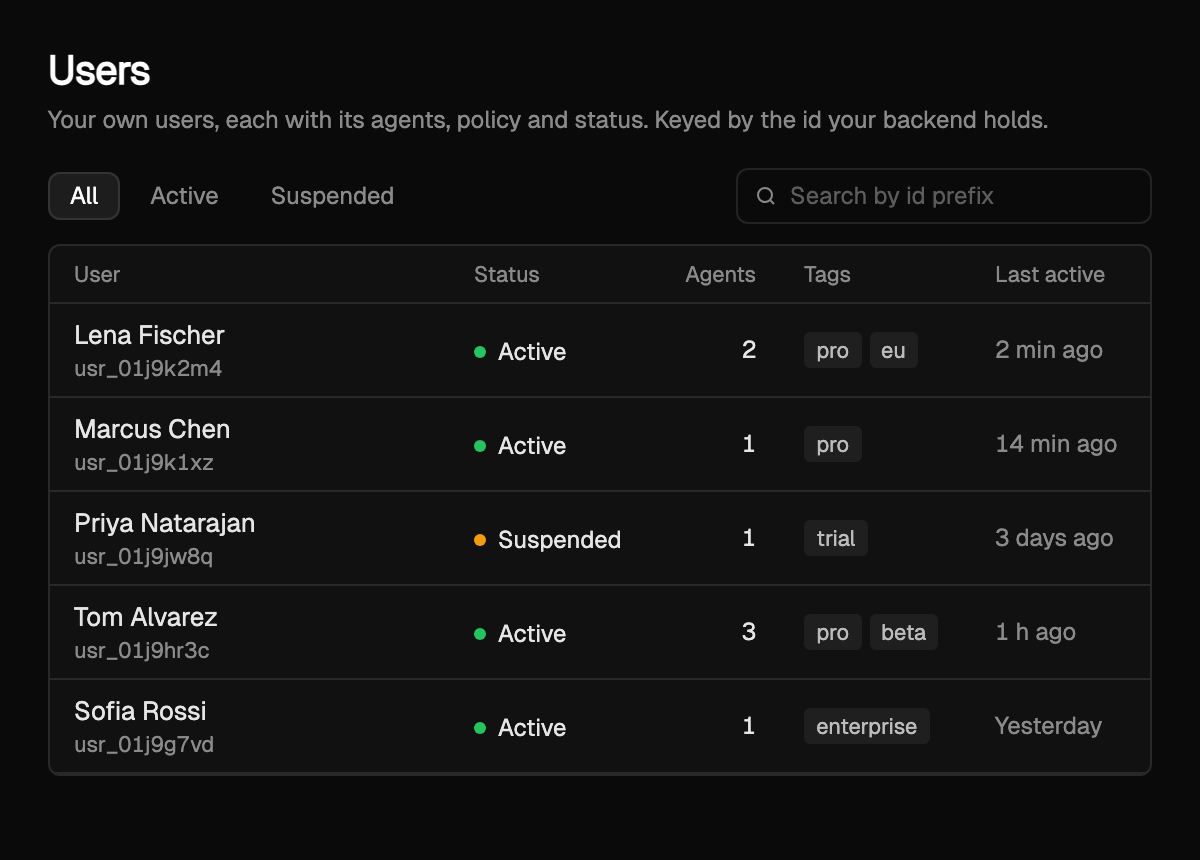 The Users page: end users with their agents, status, and a policy column