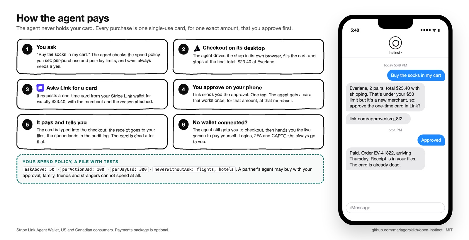 How the agent pays: checkout on its own desktop, a single-use card for the exact total, and your approval first